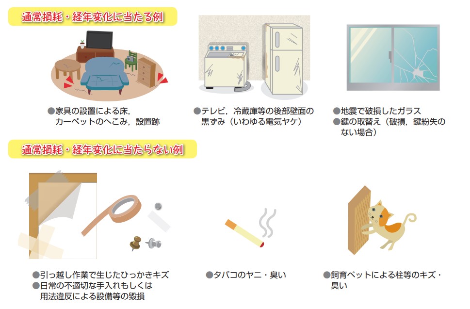 原状回復の範囲例