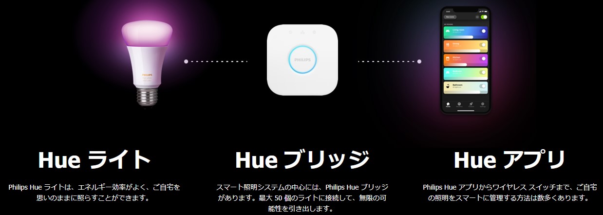 照明コントロール